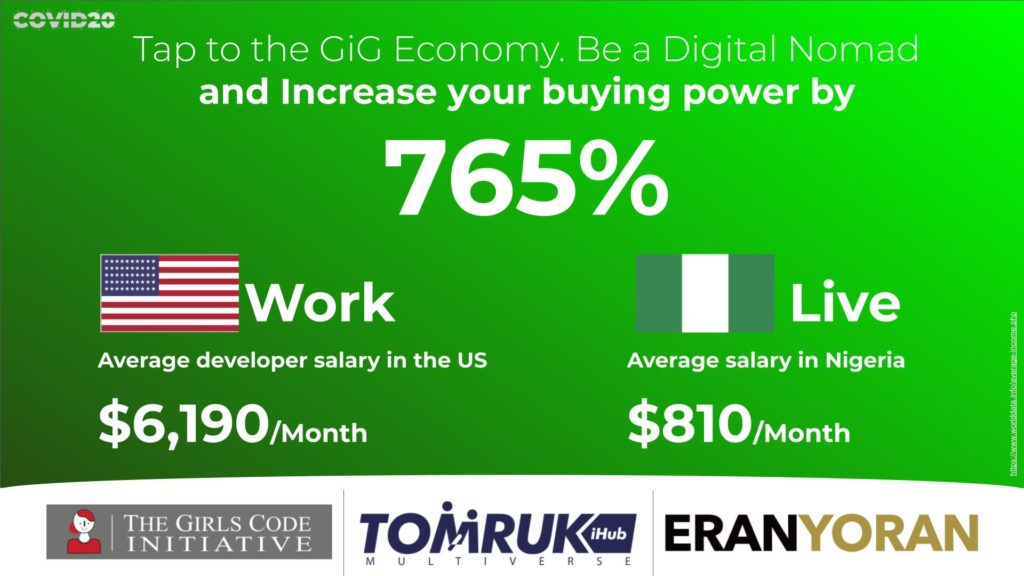 COVID20 -Us vs Nigeria - salary