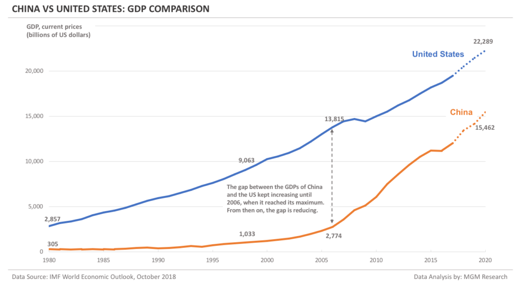 China-vs-US-GDP-comparison